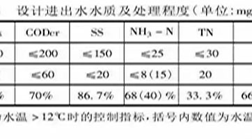 鄉(xiāng)鎮(zhèn)污水處理設(shè)施如何設(shè)計(jì)、建設(shè)、運(yùn)營(yíng)？